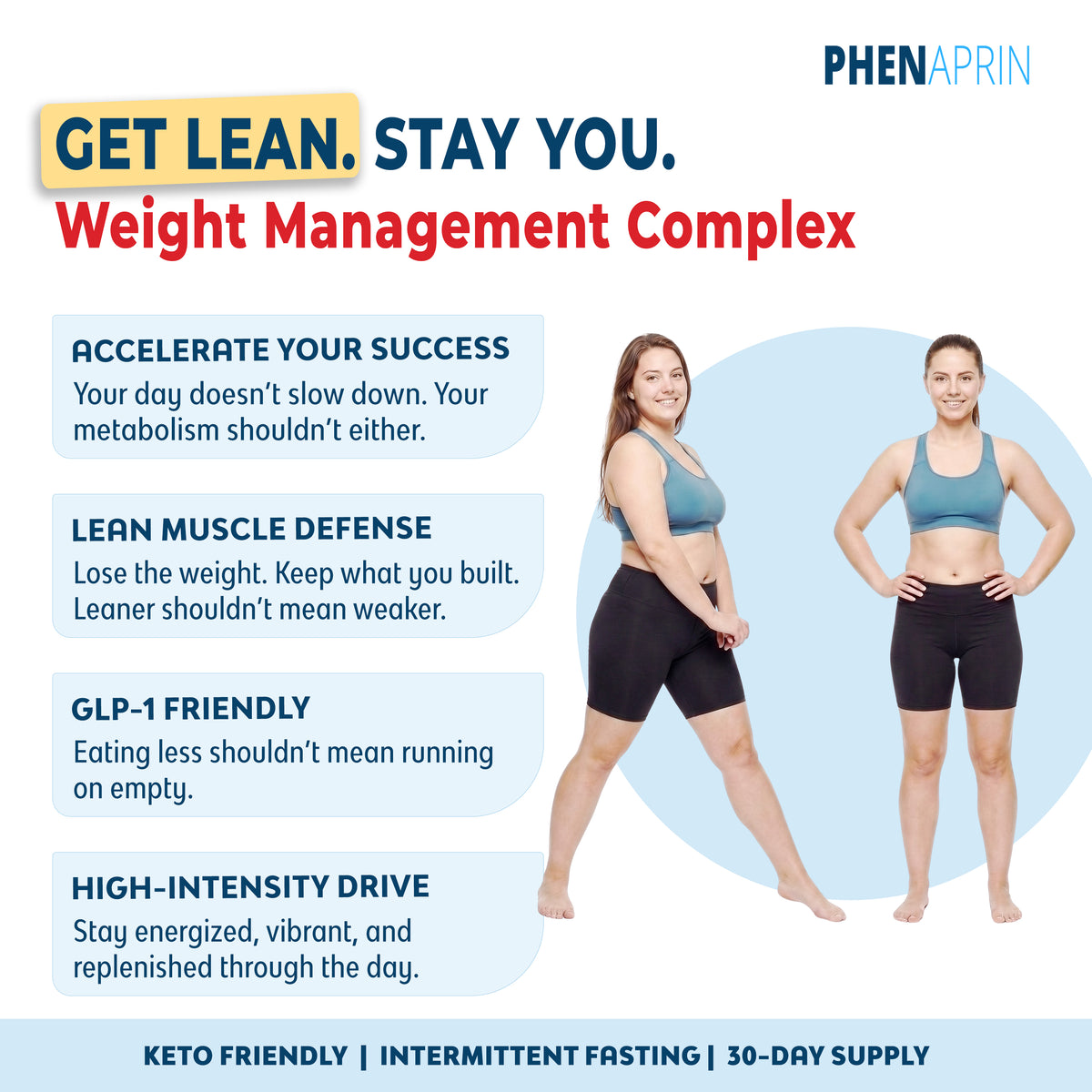 PhenAprin TX7 weight management support graphic