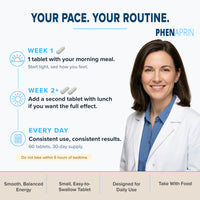 PhenAprin dosing routine: one tablet with the morning meal in week one, add a second tablet from week two