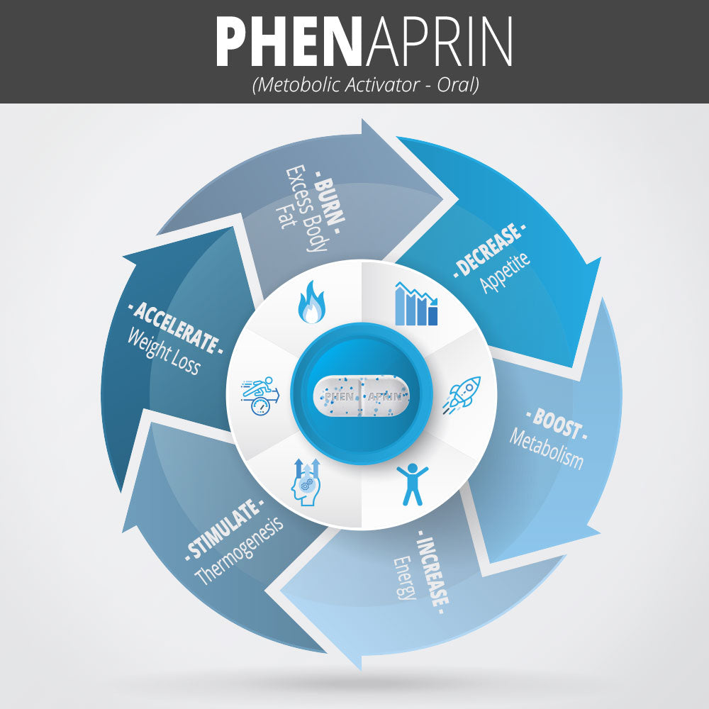 PhenAprinXR Diet Pills