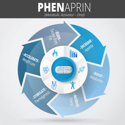 PhenAprinXR Diet Pills